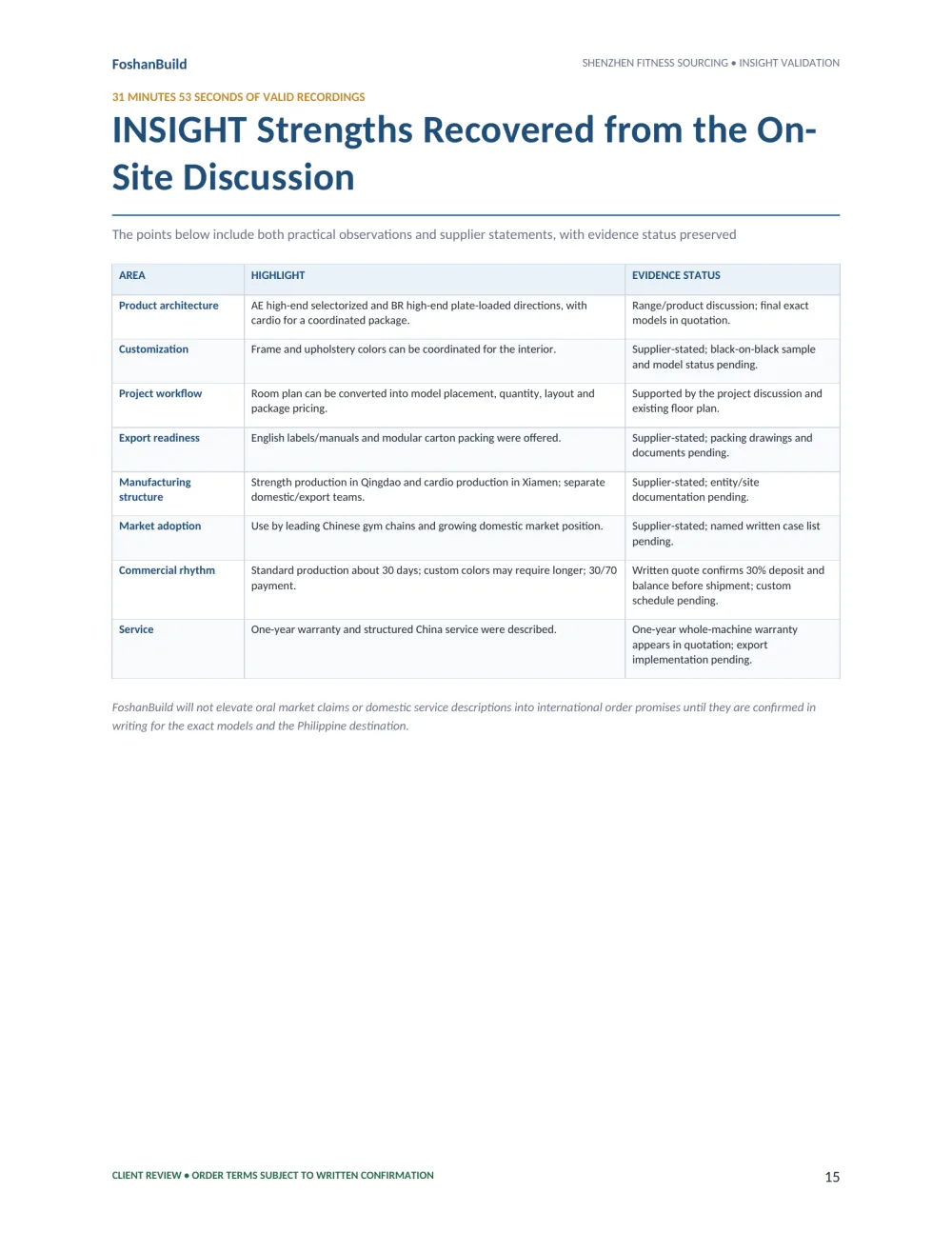 Original page preview from the client report summarizing 31 minutes 53 seconds of recorded supplier discussion with evidence status.